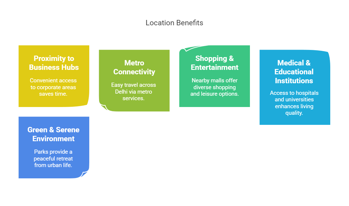 1. Prime Location & Connectivity - visual selection