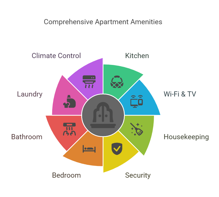 amenities amenities